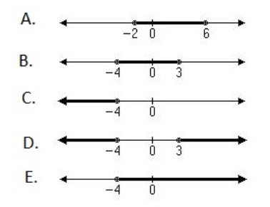 #greprepclub Of the following, which could be the graph.jpg