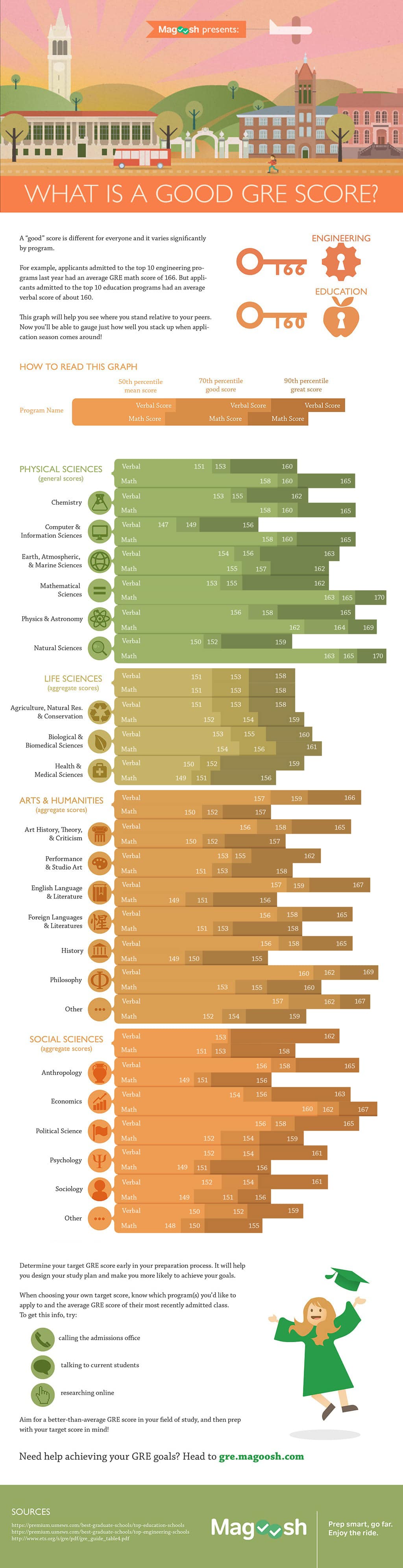 GRE_Scores_Infographic_2018.jpg