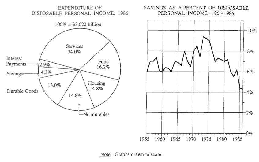 #greprepclub In 1986 approximately how many billion .jpg