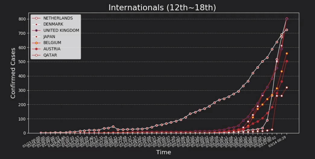 Covid19 - Exponential spreading.jpg