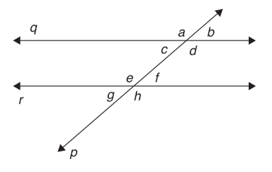 #greprepclub Lines q and r in the figure shown are parallel lines cut by transversal p.jpg
