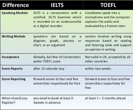 100 VOCABULARY Words with Meaning, Sentence for IELTS, GRE, TOEFL