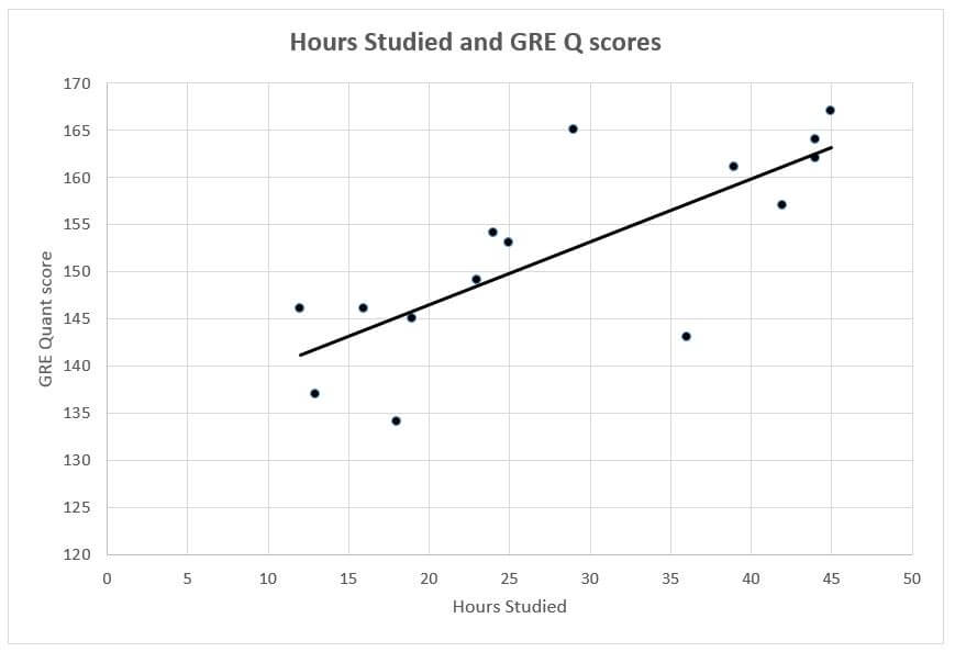 Hours-Studied-GRE-Q-score.jpg