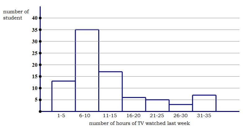 newest-histogram.jpg