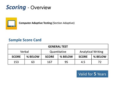 new-revised-gre-test-format.jpg