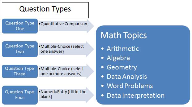 GRE_Quant_question_types.jpg