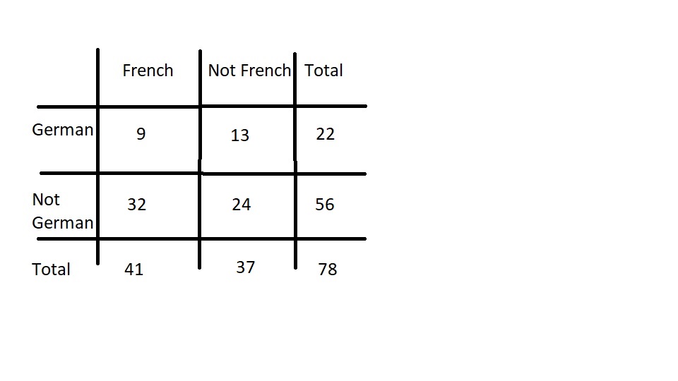 French and German complete.jpg