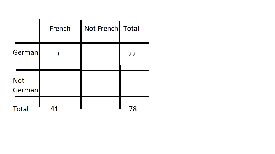 French and German.jpg