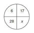 GRE Four numbers are placed in the number circle.png